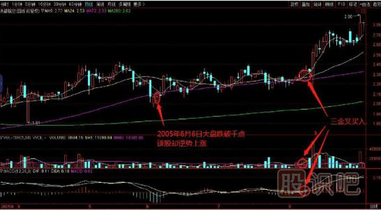 如何在逆勢中選擇上漲的個(gè)股？