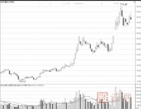 社保重倉板塊短線(xiàn)操作技巧