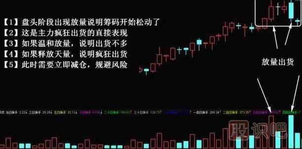 主力出貨k線(xiàn)圖形態(tài)