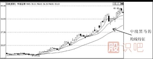 中線(xiàn)黑馬的K線(xiàn)形態(tài)特征