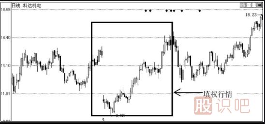 分紅派息股的短線(xiàn)機會(huì )-分紅派息短線(xiàn)選股技巧