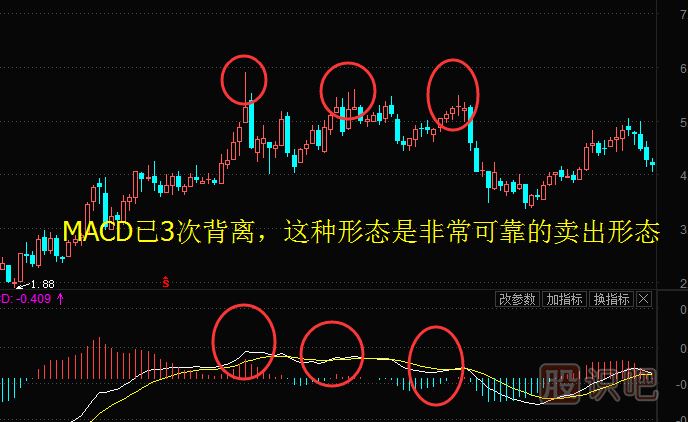 股票周K線(xiàn)怎么用？