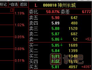 股票盤(pán)口掛單的大壓?jiǎn)我约按笸袉谓庾x