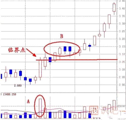 股票的量能怎么看？量能分析方法
