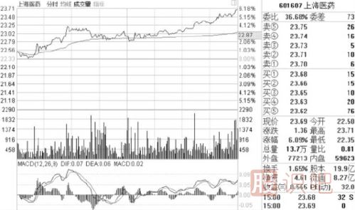 怎么看盤(pán)口的買(mǎi)賣(mài)盤(pán)？什么是買(mǎi)盤(pán)-什么是賣(mài)盤(pán)詳解