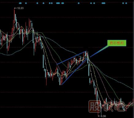 幾種要及時(shí)賣(mài)出的下跌K線(xiàn)圖形態(tài)