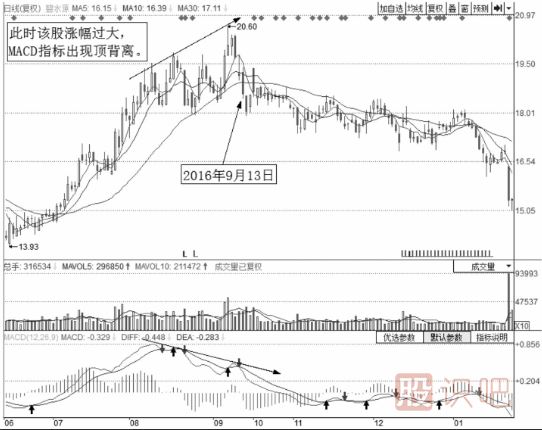 從分時(shí)圖看出貨-解析出貨的密集型量能