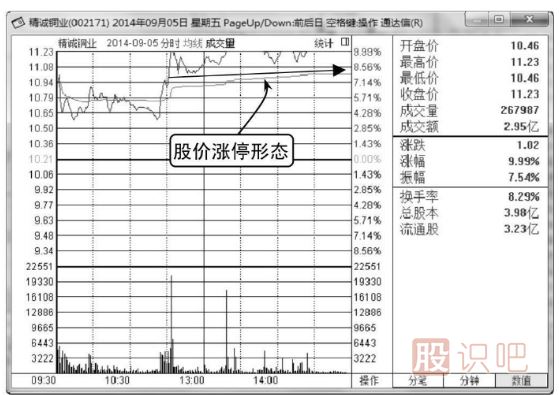 <a href=http://www.mztkc.com/jsfx/fs/ target=_blank class=infotextkey>分時(shí)圖</a><a href=http://www.mztkc.com/GPRM/sy/1961.html target=_blank class=infotextkey>出貨</a><a href=http://www.mztkc.com/GPRM/sy/1729.html target=_blank class=infotextkey>殺跌</a>形態(tài)-<a href=http://www.mztkc.com/GPRM/zs/3692.html target=_blank class=infotextkey>主力</a>兇狠<a href=http://www.mztkc.com/GPRM/sy/1258.html target=_blank class=infotextkey>打壓</a>（圖解）