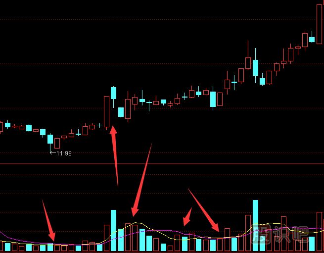 股票最佳買(mǎi)入點(diǎn)和最佳賣(mài)出點(diǎn)