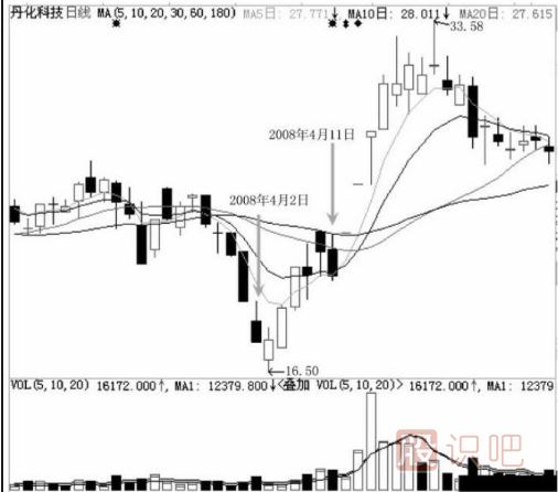 主力用跌停洗盤(pán)持股者應該如何面對？