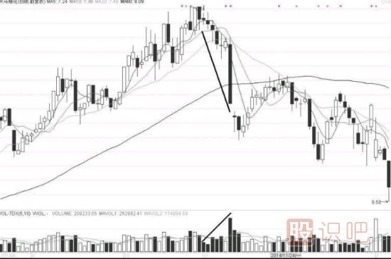 量?jì)r(jià)關(guān)系中的六種漲跌信號