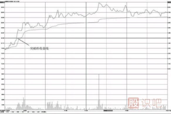 <a href=http://www.mztkc.com/jsfx/fs/ target=_blank class=infotextkey>分時(shí)圖</a><a href=http://www.mztkc.com/cgjq/mr/ target=_blank class=infotextkey>買(mǎi)入</a>點(diǎn)-突破昨天收盤(pán)線(xiàn)