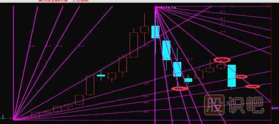 <a href=http://www.mztkc.com/lilun/jiangen/ target=_blank class=infotextkey>江恩理論</a>-江恩角度線(xiàn)的<a href=http://www.mztkc.com/cgjq/zs/ target=_blank class=infotextkey><a href=http://www.mztkc.com/GPRM/sy/927.html target=_blank class=infotextkey>止損</a></a>技巧