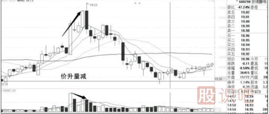 分析量?jì)r(jià)關(guān)系捕捉<a href=http://www.mztkc.com/jsfx/zt/ target=_blank class=infotextkey><a href=http://www.mztkc.com/GPRM/sy/940.html target=_blank class=infotextkey>漲停</a></a>股