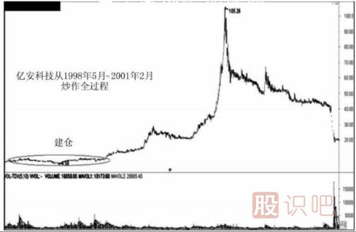 遇到跌停板后我們應該如何操作？