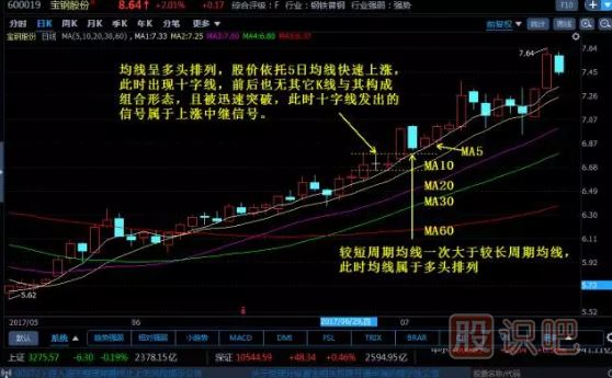 -十字線(xiàn)的應用技巧