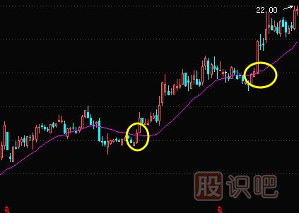 5日-10日-20日-30日均線(xiàn)選股技巧