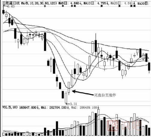 尾盤(pán)拉升目的解讀-莊家出貨時(shí)的騙線(xiàn)-與后期拉升造勢