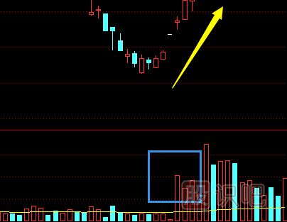 盤(pán)中大拋單的識別方法和操盤(pán)策略