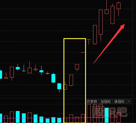 股票成交量怎么看？文字+圖教您怎么看量?jì)r(jià)關(guān)系及<a href=http://www.mztkc.com/jszb/K/ target=_blank class=infotextkey>K線(xiàn)圖</a>形態(tài)