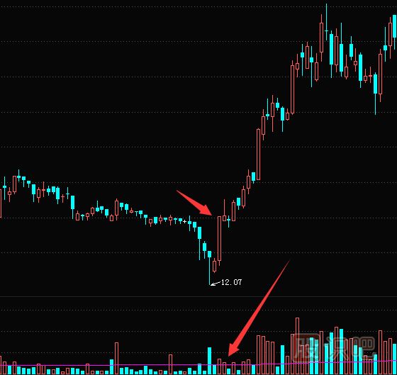 縮量漲停的意味著(zhù)什么？無(wú)量漲停板分析技巧