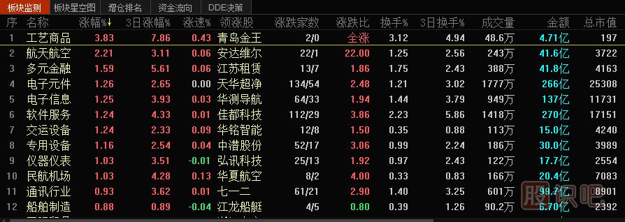 炒股看盤(pán)方法與技巧大全