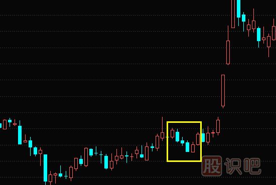 上升三部曲與下跌三部曲<a href=http://www.mztkc.com/jszb/K/ target=_blank class=infotextkey>K線(xiàn)圖</a>組合形態(tài)（圖解）