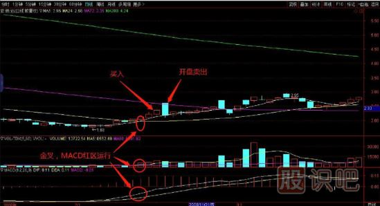 均線(xiàn)是最好的交易買(mǎi)賣(mài)股票技術(shù)指標-三線(xiàn)金叉買(mǎi)入法