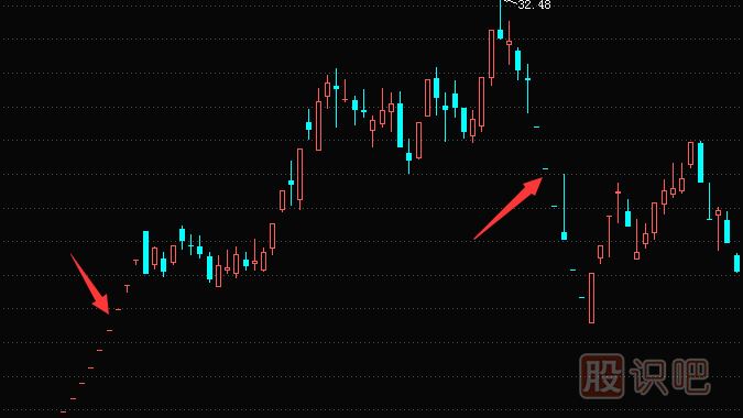 遇到一字板跌停如何賣(mài)出股票？一字板漲停如何買(mǎi)入股票？