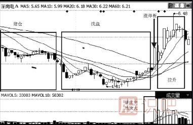 放量漲停與縮量漲停的區別