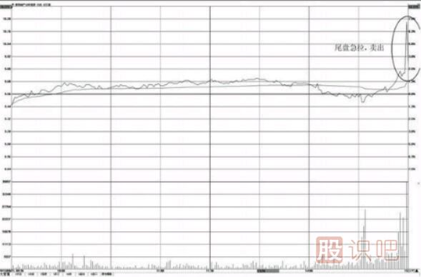 個(gè)股尾盤(pán)上漲-尾盤(pán)偷襲-尾盤(pán)急拉-意味著(zhù)什么？