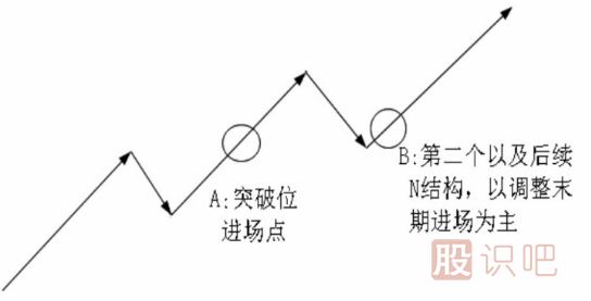 <a href=http://www.mztkc.com/cgjq/dx/ target=_blank class=infotextkey><a href=http://www.mztkc.com/GPRM/sy/1804.html target=_blank class=infotextkey>短線(xiàn)</a></a>最佳買(mǎi)點(diǎn)形態(tài)-N結構買(mǎi)點(diǎn)