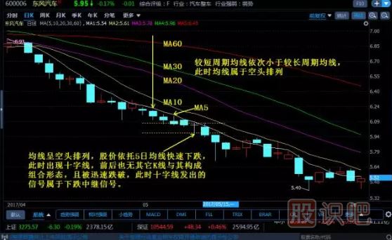 -十字線(xiàn)的應用技巧