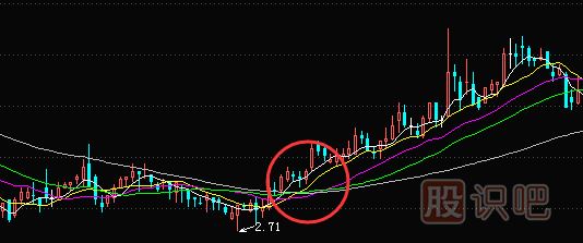 利用均線(xiàn)粘合或交叉向上發(fā)散選股的技巧
