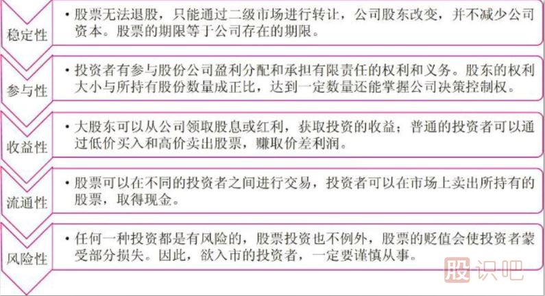 短線(xiàn)炒股的基本知識-認識短線(xiàn)炒股投資