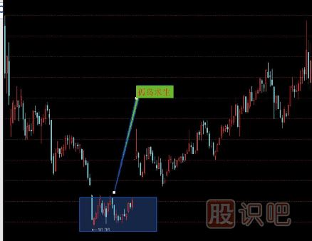 十五種經(jīng)典K線(xiàn)組合形態(tài)（圖解）