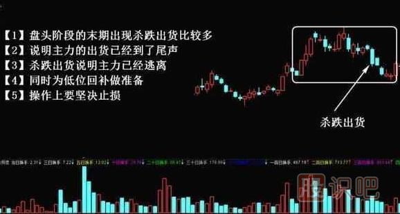 主力出貨k線(xiàn)圖形態(tài)