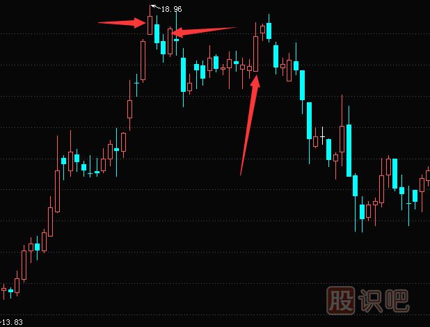 如何分析<a href=http://www.mztkc.com/jsfx/K/ target=_blank class=infotextkey>K線(xiàn)</a>圖的陽(yáng)線(xiàn)和上下影線(xiàn)的<a href=http://www.mztkc.com/cgjq/mc/ target=_blank class=infotextkey>賣(mài)出</a>機會(huì )