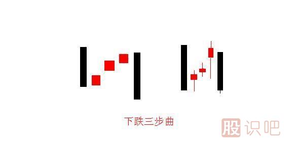 上升三部曲與下跌三部曲K線(xiàn)圖組合形態(tài)（圖解）
