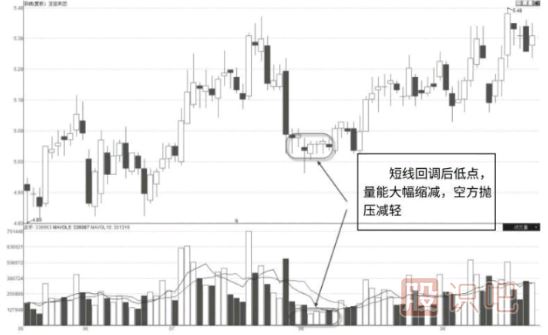 教您如何分析個(gè)股的縮量走勢