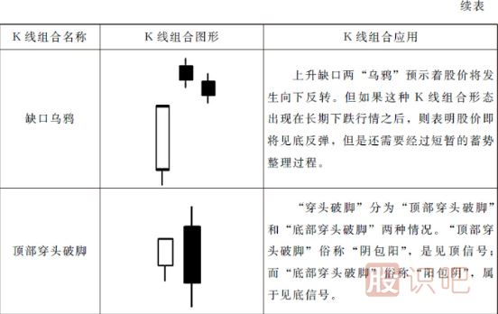 15種最可靠的賣(mài)出<a href=http://www.mztkc.com/jszb/K/ target=_blank class=infotextkey>K線(xiàn)圖</a>形態(tài)（圖解）
