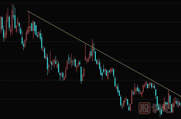 什么是趨勢？帶你深入了解股票的趨勢原理