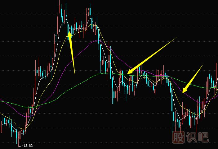 為什么有的股票漲起來(lái)了卻又馬上回落？原因是什么？