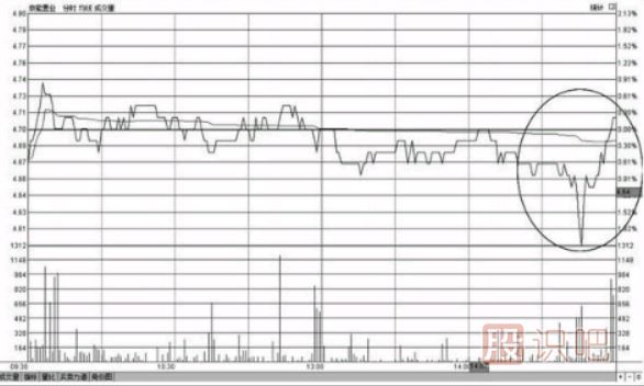 個(gè)股分尾盤(pán)上漲-尾盤(pán)偷襲-尾盤(pán)急拉-意味著(zhù)什么？