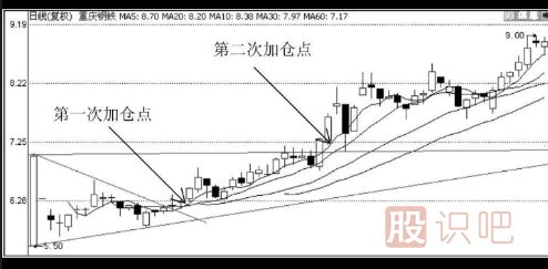 次新股買(mǎi)入技巧-如何選擇次新股做短線(xiàn)