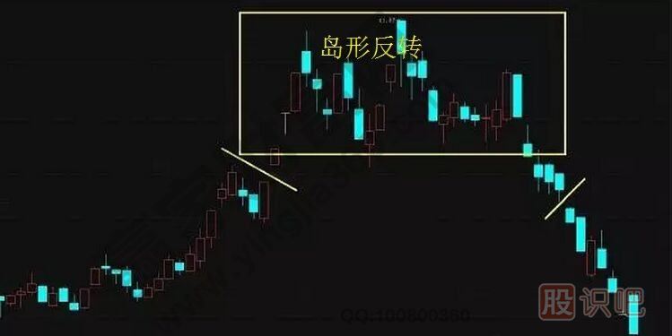 <a href=http://www.mztkc.com/jsfx/K/ target=_blank class=infotextkey>K線(xiàn)</a>實(shí)戰口訣：島形反轉在底部，加倉買(mǎi)入別回吐