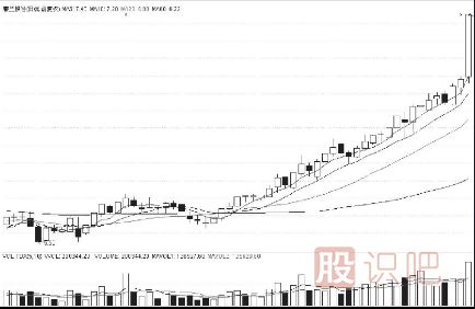 牛市的特征-牛市買(mǎi)賣(mài)操盤(pán)技巧