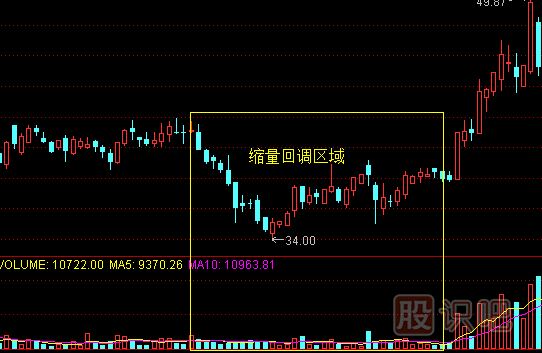 教您如何分析回調走勢中的縮量形態(tài)與縮量原因
