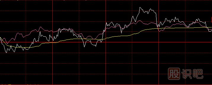 多種試盤(pán)時(shí)的分時(shí)走勢特征-股價(jià)被突然拉高或打壓-尾盤(pán)瞬間拉高