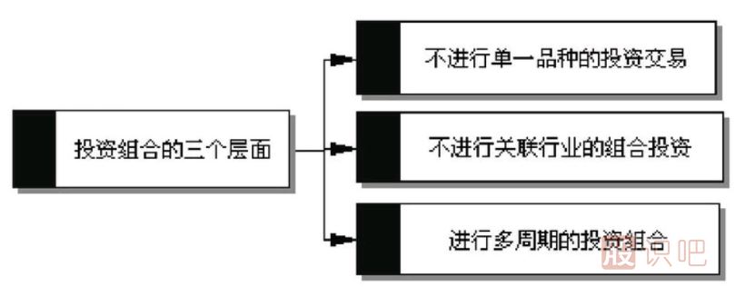 <a href=http://www.mztkc.com/GPRM/sy/789.html target=_blank class=infotextkey>炒股</a>資金與倉位管理的三個(gè)技巧